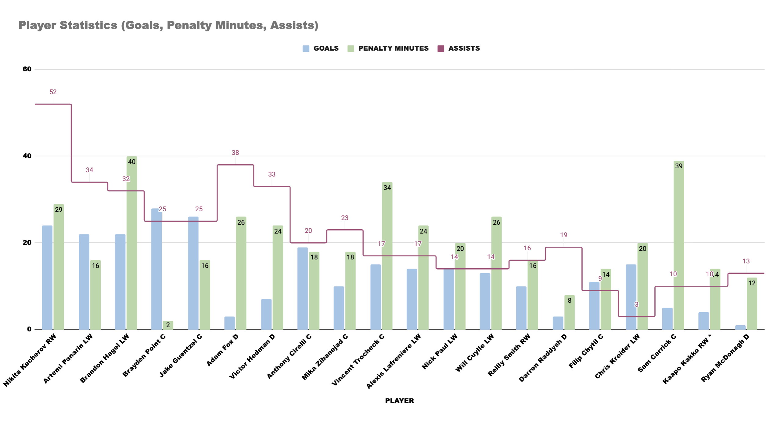 players stats 2